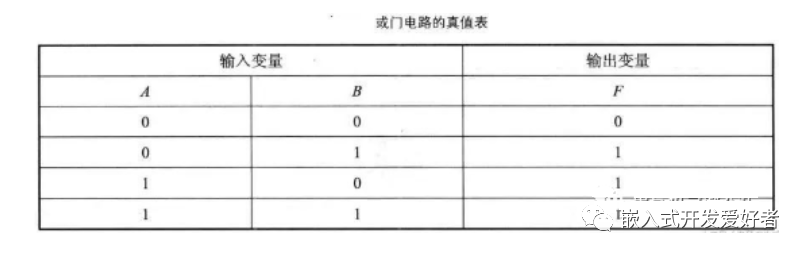 硬件设计中与门、或门、非门电路详解插图11 硬件设计中与门、或门、非门电路详解