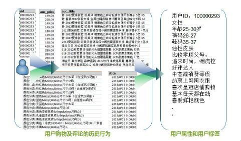 互联网电商平台个性化智能推荐系统设计难在哪里