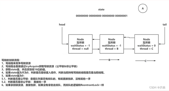 外链图片转存失败,源站可能有防盗链机制,建议将图片保存下来直接上传