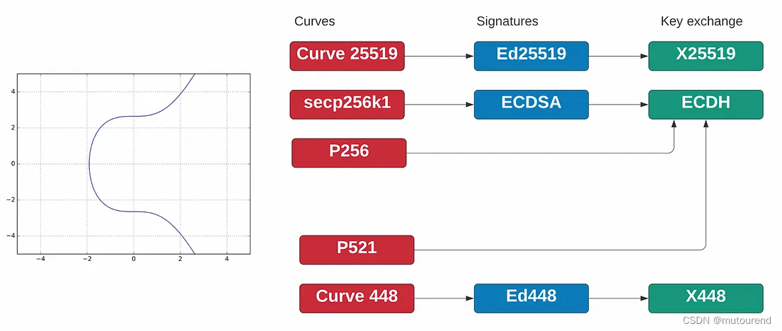 ECDSA vs. EdDSA_ecdsa eddsa-CSDN博客