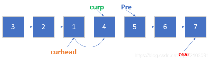 times2 step2