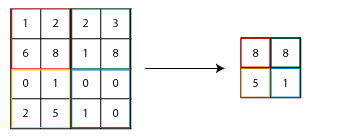 fig-7
