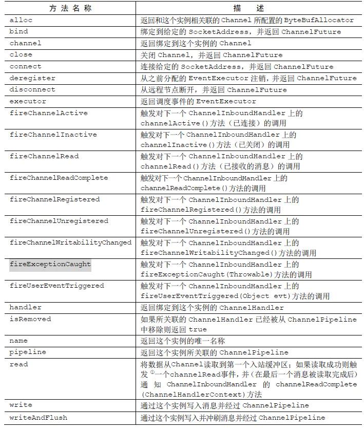这份netty实战，一杯咖啡的时间就可以看完，详细！干货