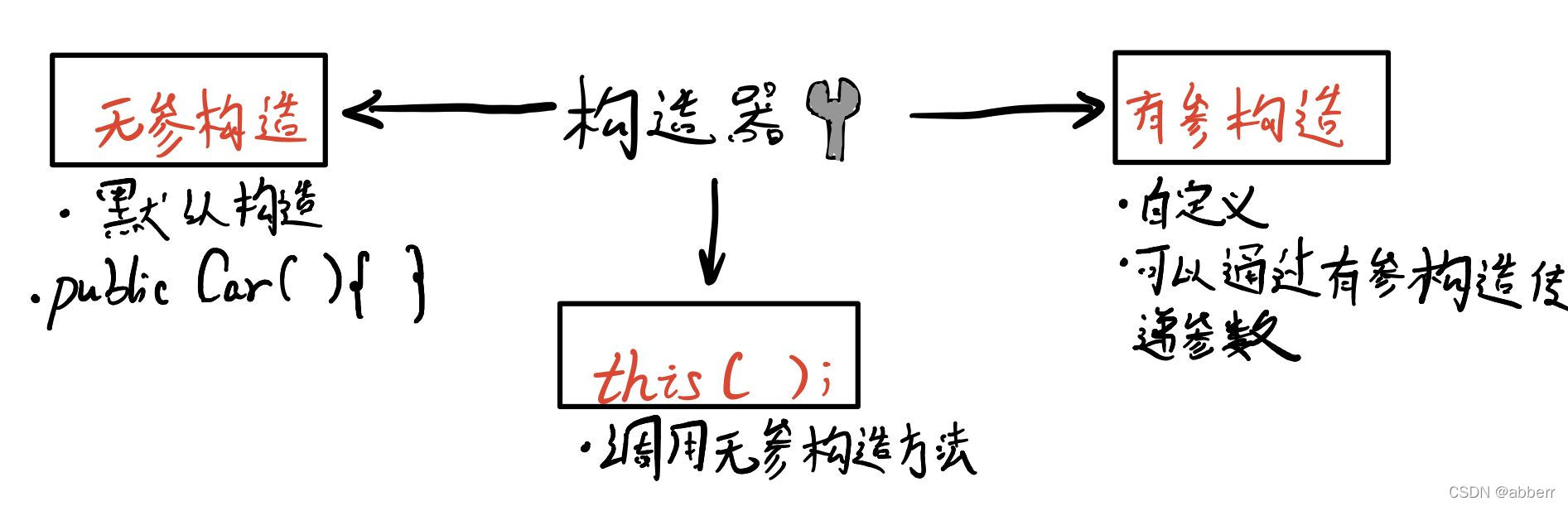 字比较丑，见笑了xdm