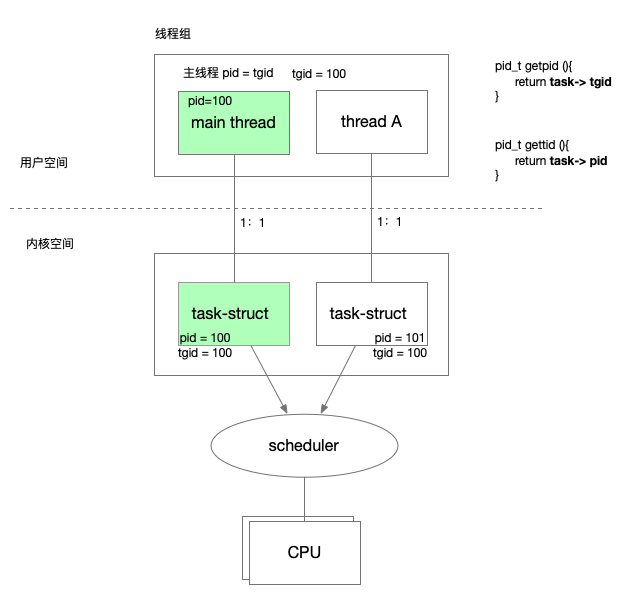 inux_process_thread.png