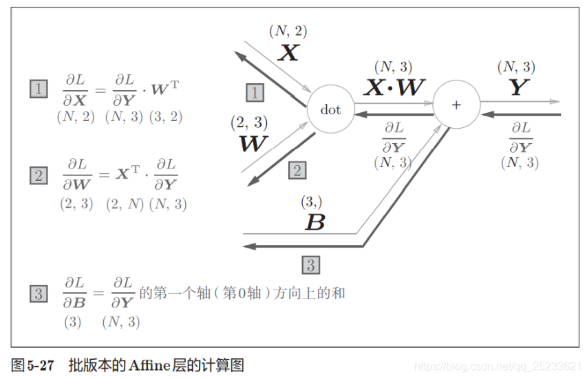 [外链图片转存失败,源站可能有防盗链机制,建议将图片保存下来直接上传(img-QcXDgzmi-1622190502307)(D:\notes\images\image-20210523135514880.png)]
