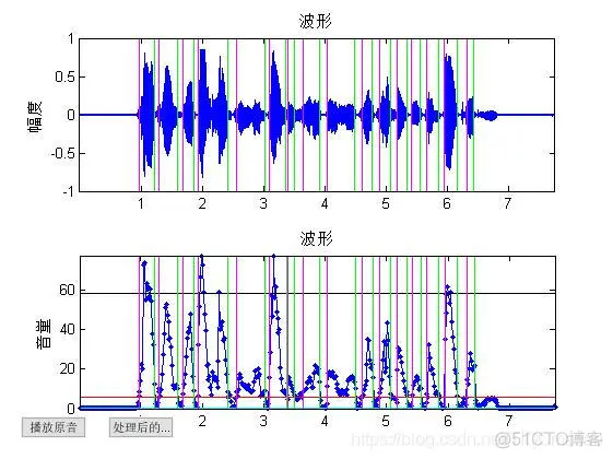 【语音识别】基于MFCC的GMM语音识别matlab源码_MFCC_06
