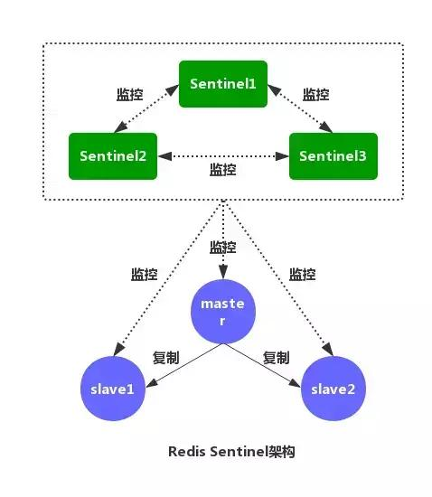 Redis面试连环问，快看看你能走到哪一步