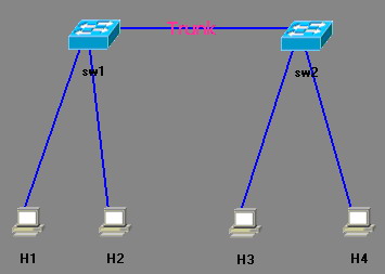 vlan