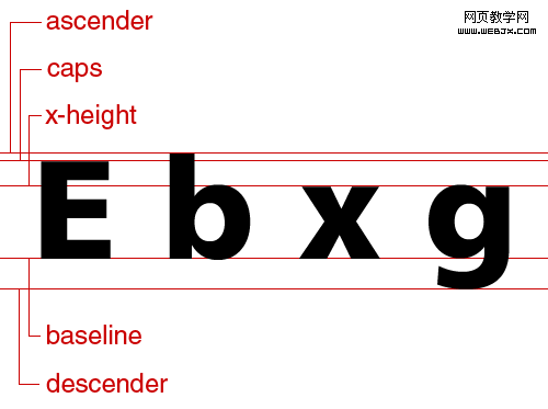 从 Illustrator 到 FontLab(图一)