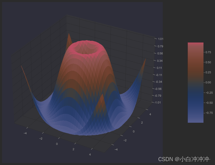 matplotlib绘制三维图_matplotlib三维绘图-CSDN博客