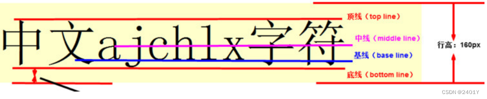 CSS常用样式设置