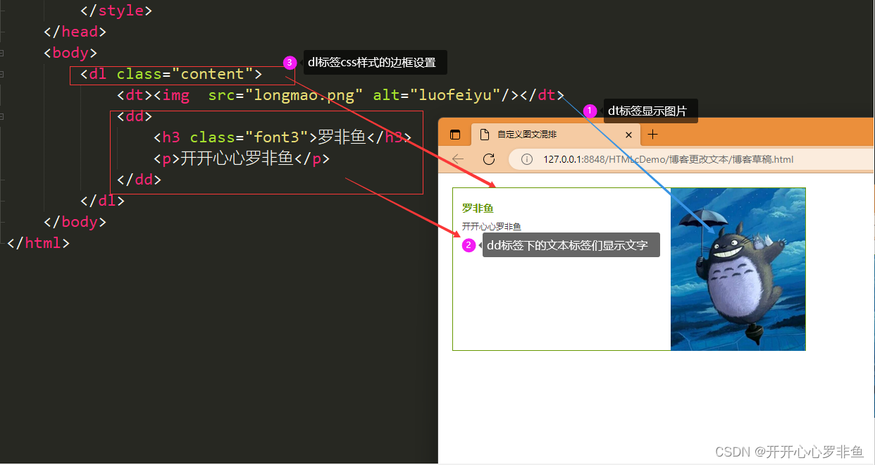HTML列表与超链接样式控制-CSDN博客