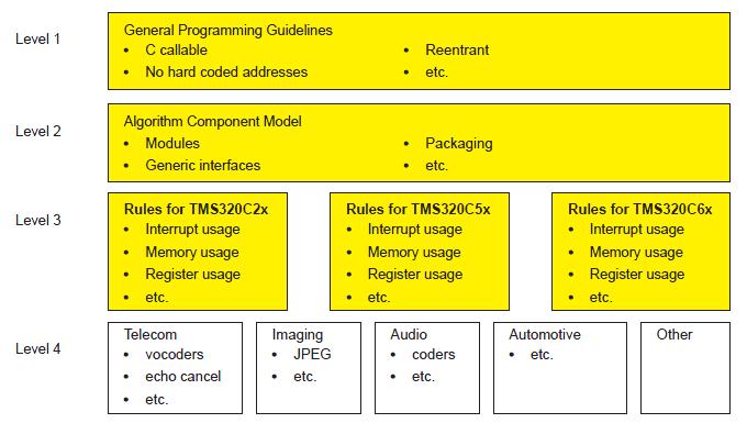 TI <wbr>xDAIS的深入理解(转)