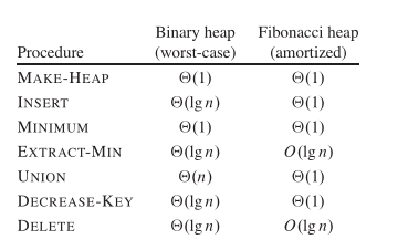 comparewithbinaryheap