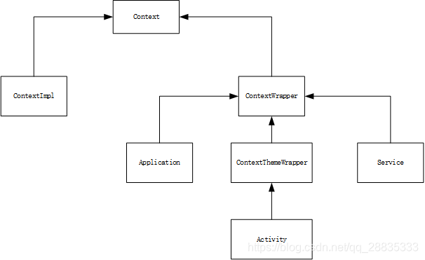 谈谈 Android 的 Context_platform.appcontext-CSDN博客