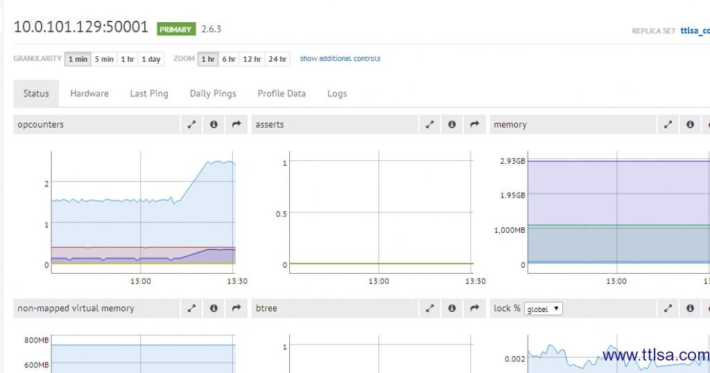 mongodb