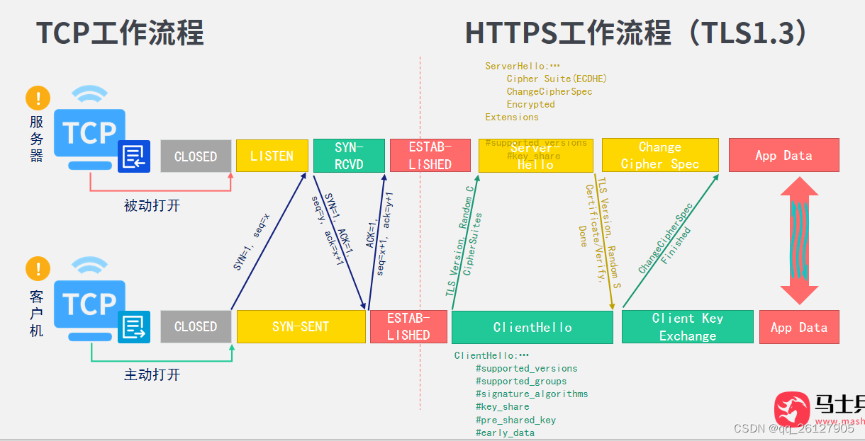 [网络]HTTPS学习笔记_organizational unit name (eg, section)-CSDN博客