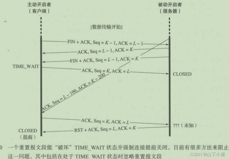 《TCP/IP详解 卷一》第13章 TCP连接管理_tcp tsval tsecr 作用-CSDN博客
