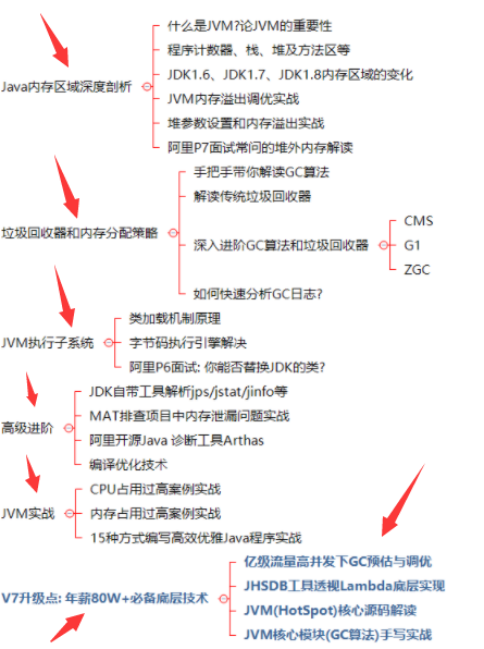 太爽了!花了6个月18天,肝完阿里技术官的笔记,40*16K