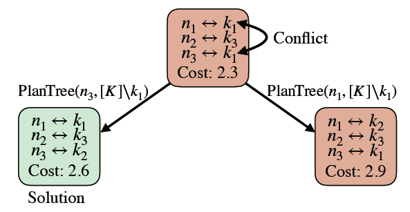论文阅读 (55)：Dynamic Multi-Robot Task Allocation under Uncertainty and ...