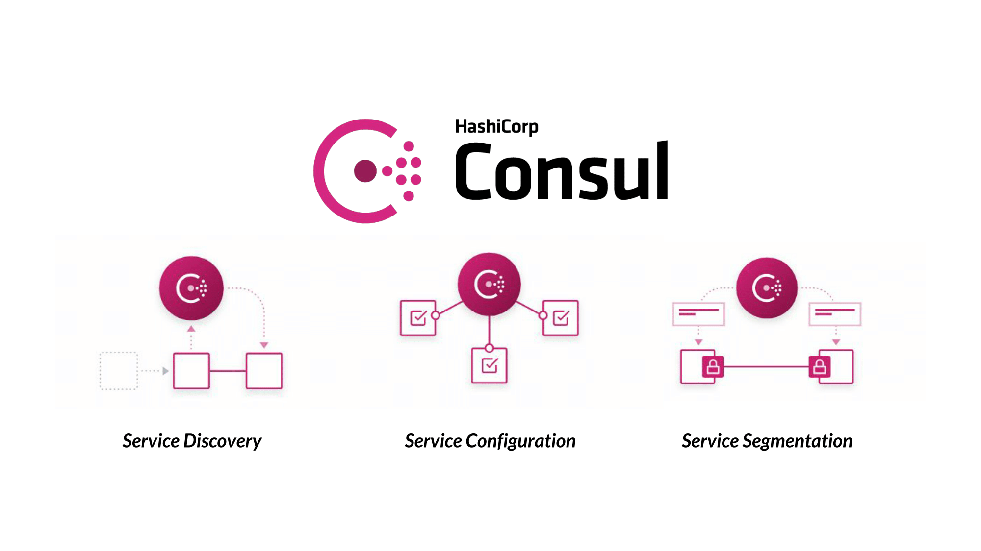 如何在 Ubuntu 22.04 上安装 Consul 服务器？_ubuntu 安装consul-CSDN博客