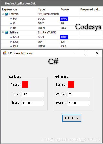 共享内存 - C#与CODESYS通讯_codesys与c#通讯-CSDN博客
