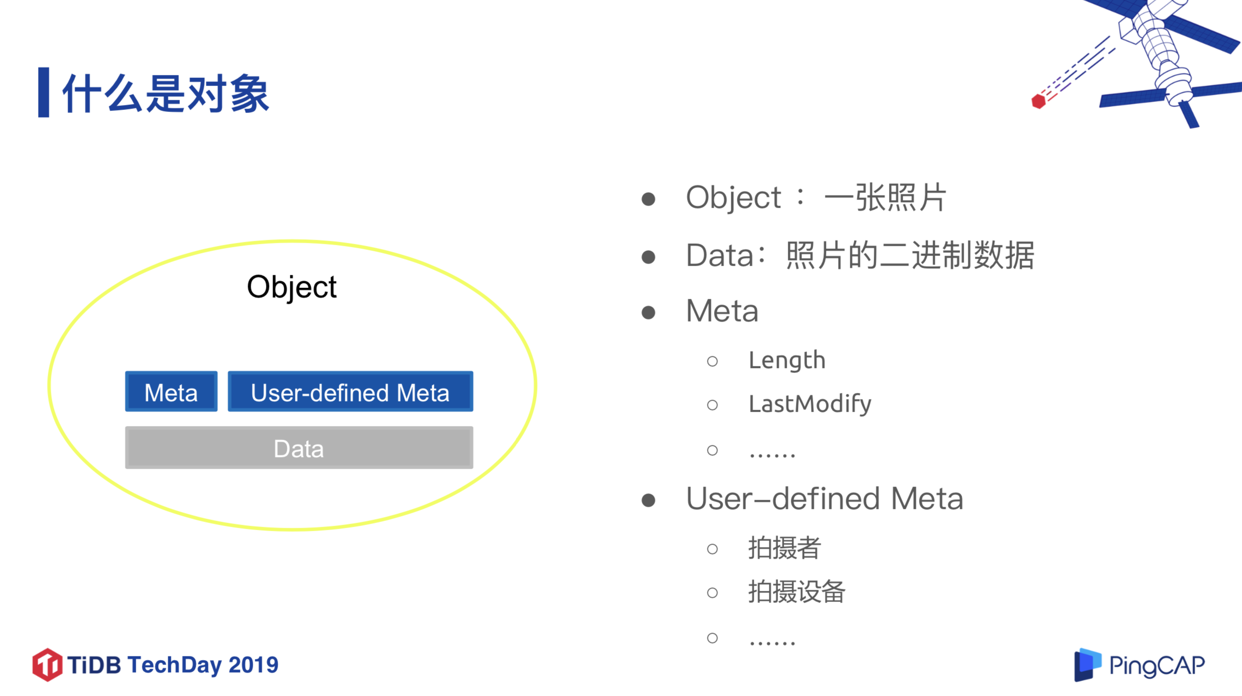 图 1 什么是“对象”