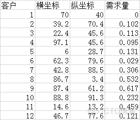 【VRP问题】基于蚁群算法求解带时间窗车辆调度问题_matlab_07