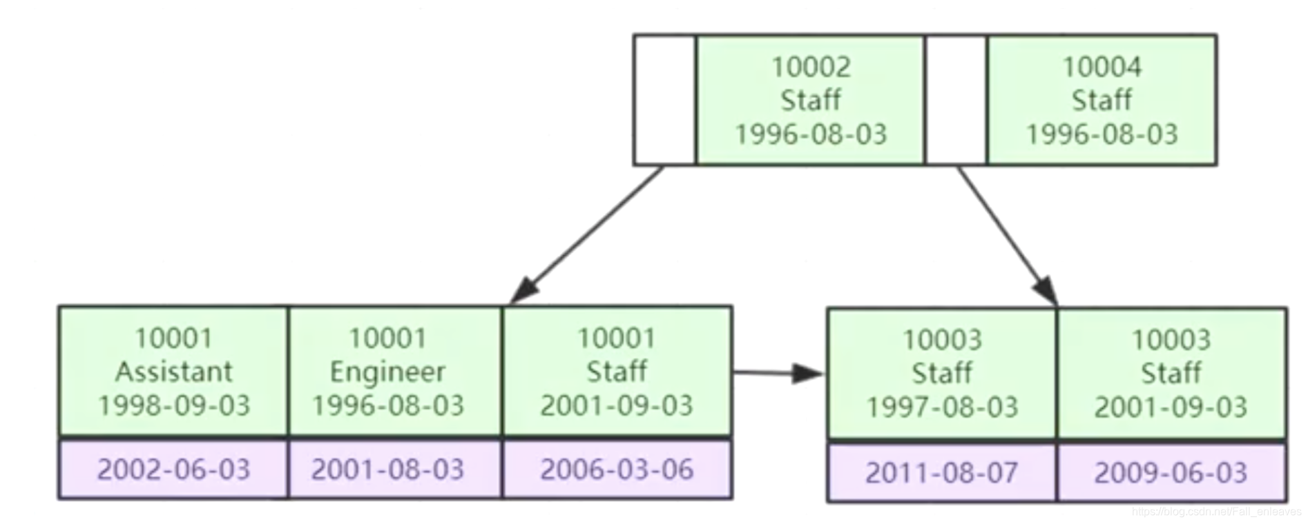 [外链图片转存失败,源站可能有防盗链机制,建议将图片保存下来直接上传(img-a95uu1S1-1611475754792)(/Users/maple/Library/Application Support/typora-user-images/image-20210103181243054.png)]