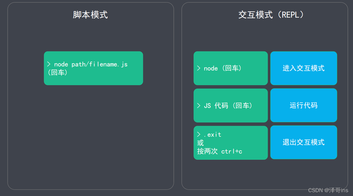 (5)通过Node.js 运行JS代码_js调用nodejs写的代码-CSDN博客