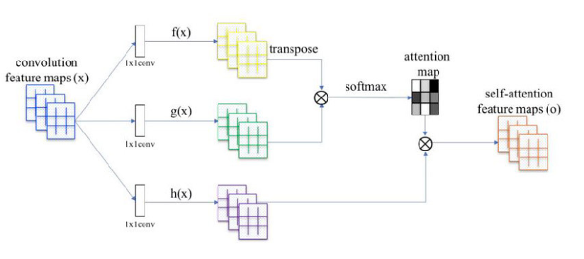 手术器械设备怎么读论文阅读笔记之手术器械分类的注意约束自适应核选择网络（SKA-ResNet）（二）_https://www.jmylbn.com_新闻资讯_第5张