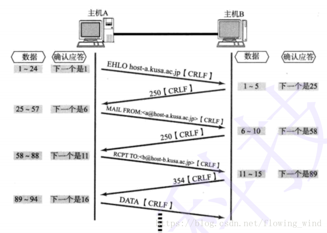这里写图片描述