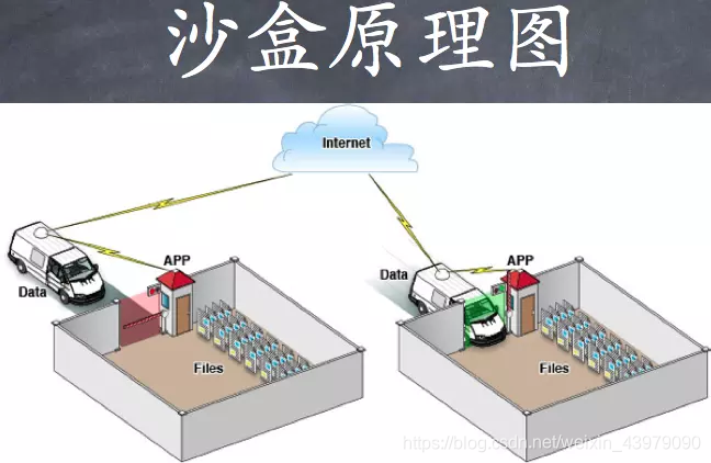 iOS沙盒机制解析-CSDN博客