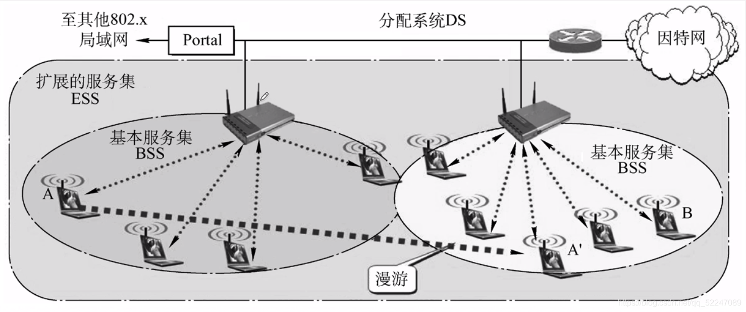 有固定基础设施的无线局域网