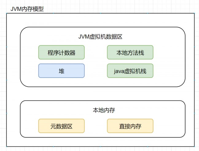 记录些Spring+题集(21)-CSDN博客