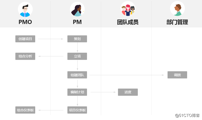 1553681927921329.png 流程.png