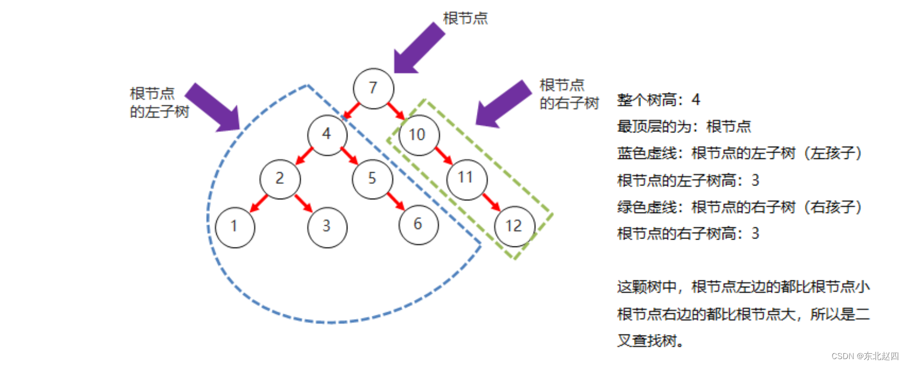 Java之Hashset的原理及解析_java hashset 排序原理-CSDN博客