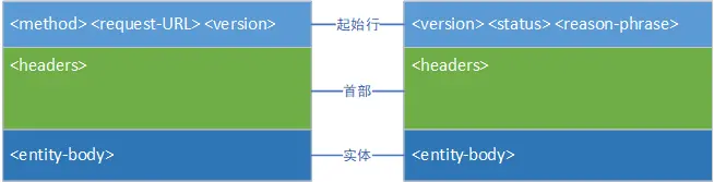 请求和响应报文结构图.png