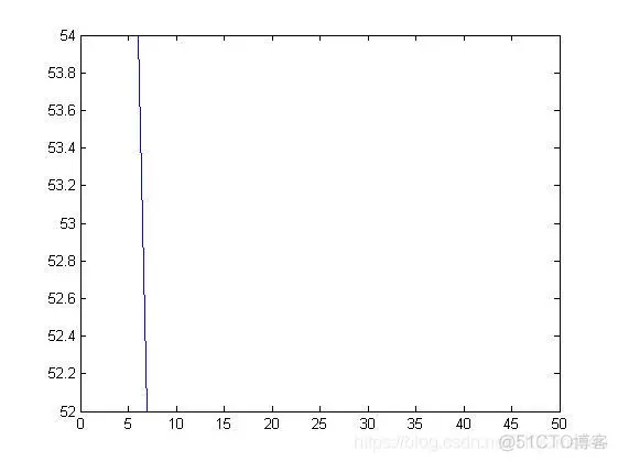 【车间调度】基于遗传算法求解混合流水车间调度最优问题matlab源码_遗传算法_06
