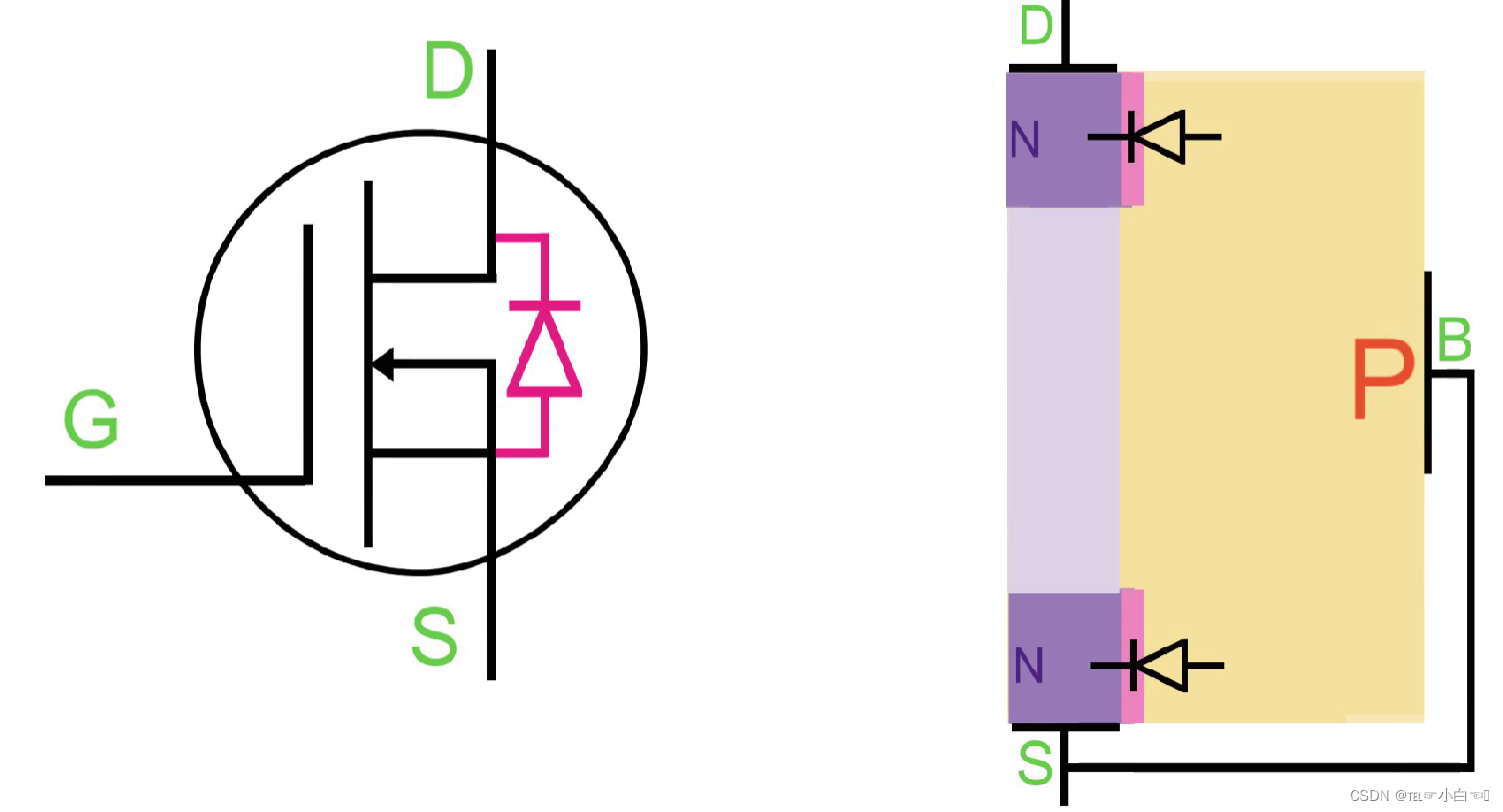 通用功能输入输出GPIO_p mos-CSDN博客
