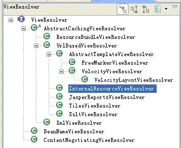 ViewResolver接口的实现类