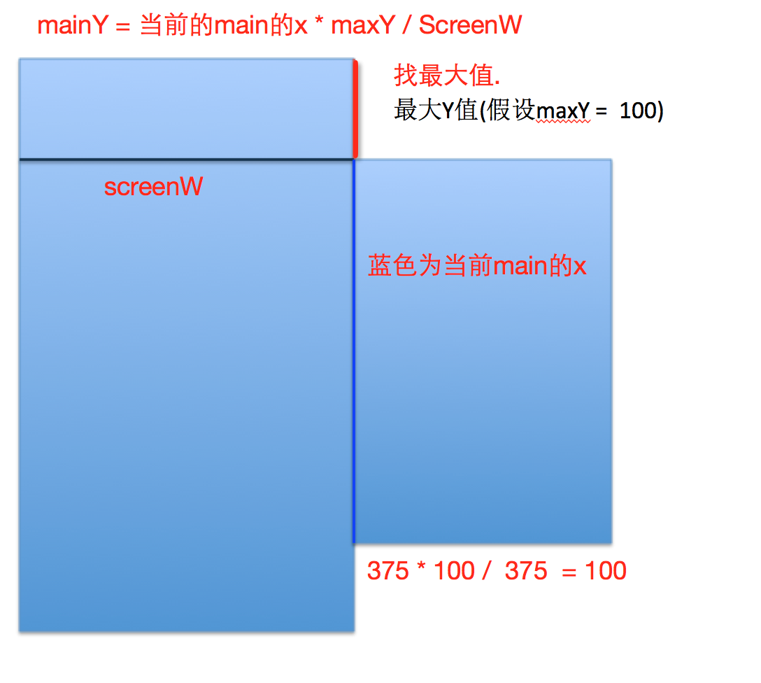 837882-20160129151040052-2047964434.png