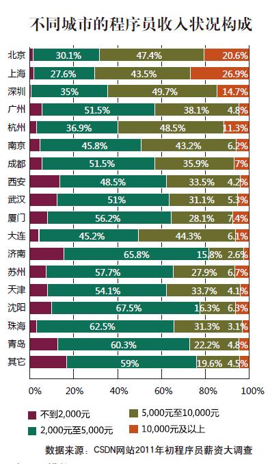 图三