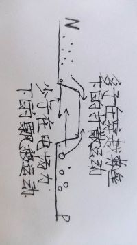 图1-6 PN结内载流子运动示意图