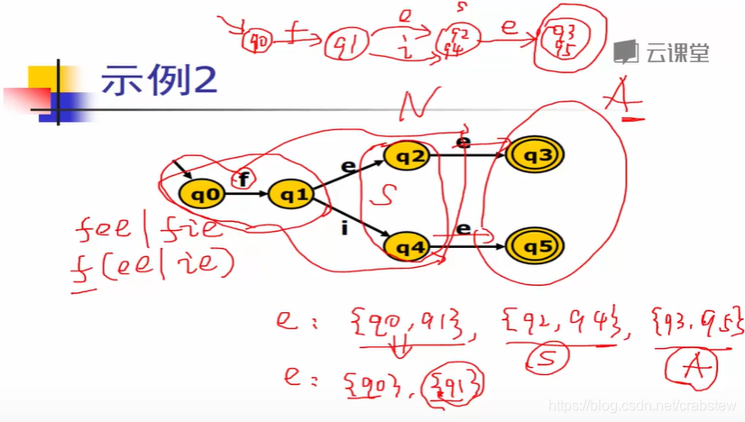 Hopcraft算法例子