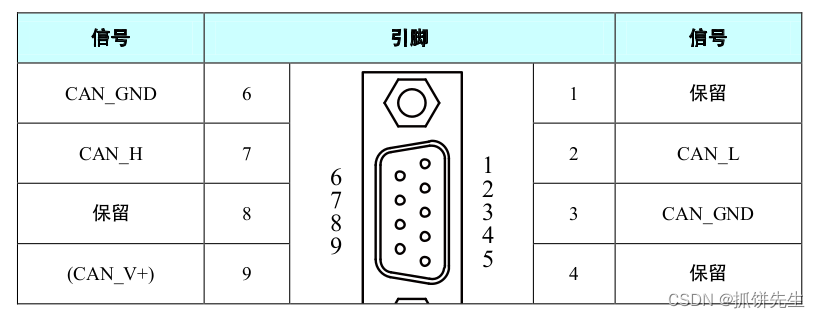 CAN连接器线序_can接口线序-CSDN博客