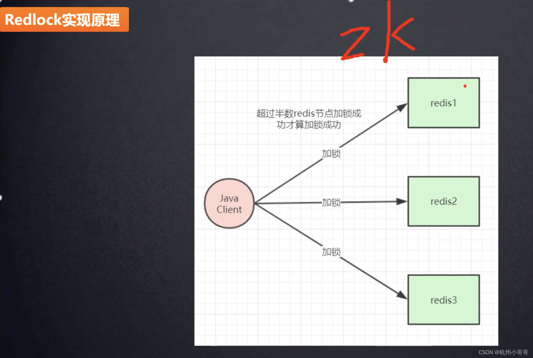 Red Lock Pdf RedLock实现原理_redlock原理-CSDN博客