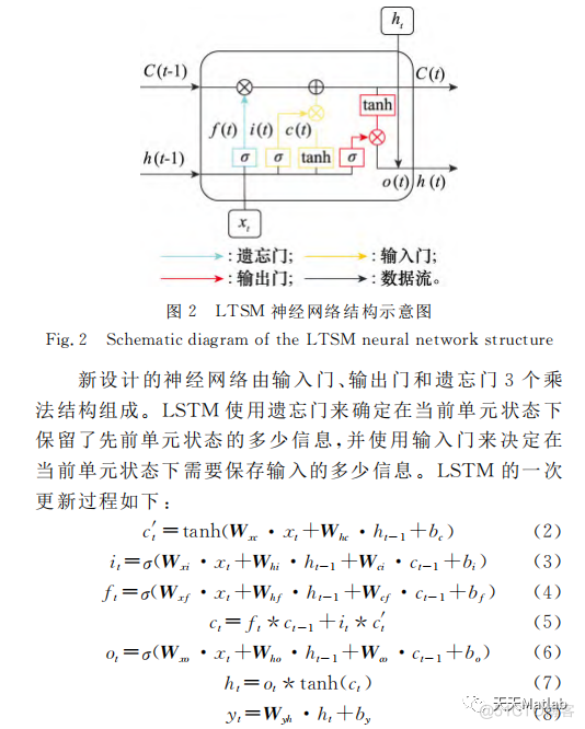 回归预测 | MATLAB实现CNN-LSTM-Attention多输入单输出回归预测_全连接_03