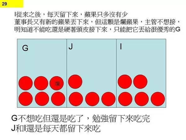 图27：图解程序猿不停加班原因